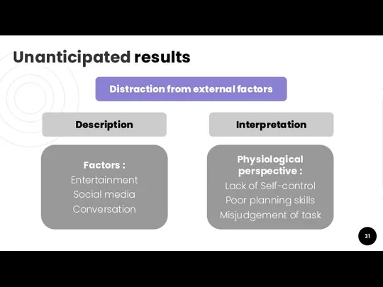 Unanticipated results Distraction from external factors Description Factors : Entertainment Social