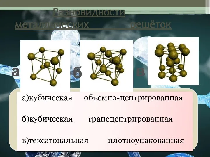 а)кубическая объемно-центрированная б)кубическая гранецентрированная в)гексагональная плотноупакованная Разновидности металлических решёток в а б