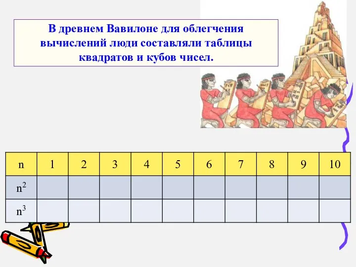 В древнем Вавилоне для облегчения вычислений люди составляли таблицы квадратов и кубов чисел.