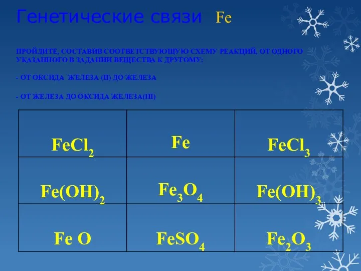 Генетические связи Fe ПРОЙДИТЕ, СОСТАВИВ СООТВЕТСТВУЮЩУЮ СХЕМУ РЕАКЦИЙ, ОТ ОДНОГО УКАЗАННОГО