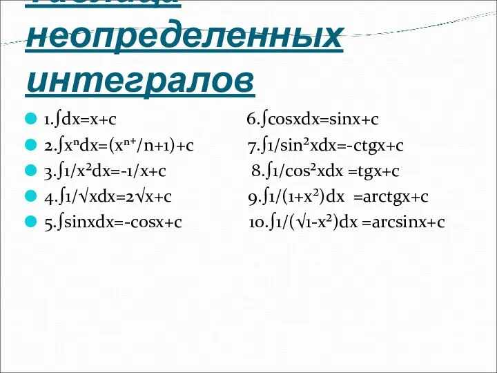 Таблица неопределенных интегралов 1.∫dx=x+c 6.∫cosxdx=sinx+c 2.∫xⁿdx=(xⁿ⁺/n+1)+c 7.∫1/sin²xdx=-ctgx+c 3.∫1/x²dx=-1/x+c 8.∫1/cos²xdx =tgx+c 4.∫1/√xdx=2√x+c 9.∫1/(1+x²)dx =arctgx+c 5.∫sinxdx=-cosx+c 10.∫1/(√1-x²)dx =arcsinx+c