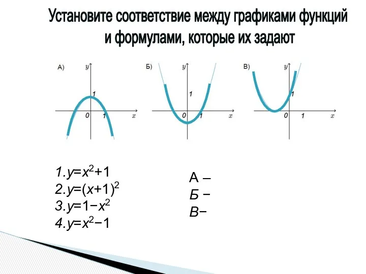 Установите соответствие между графиками функций и формулами, которые их задают y=x2+1