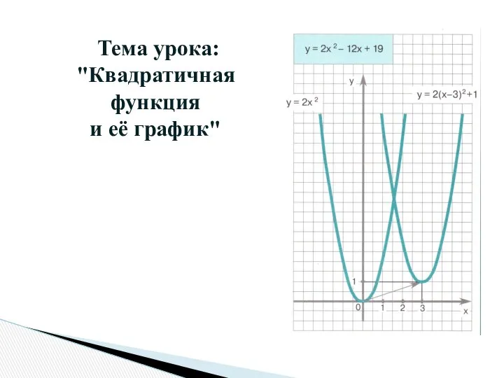 Тема урока: "Квадратичная функция и её график"