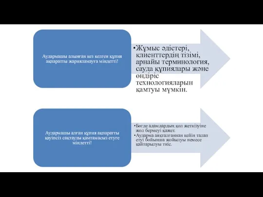 Аудармашы алынған кез келген құпия ақпаратты жарияламауға міндетті! Жұмыс әдістері, клиенттердің