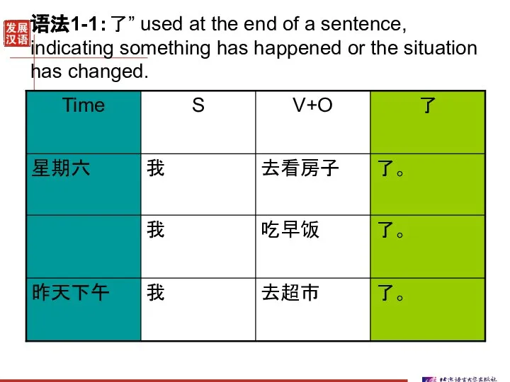 语法1-1：了” used at the end of a sentence, indicating something has