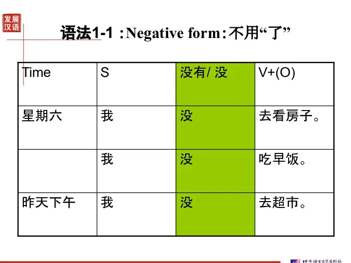 语法1-1 ：Negative form：不用“了”