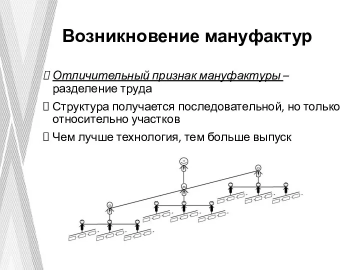 Отличительный признак мануфактуры – разделение труда Структура получается последовательной, но только