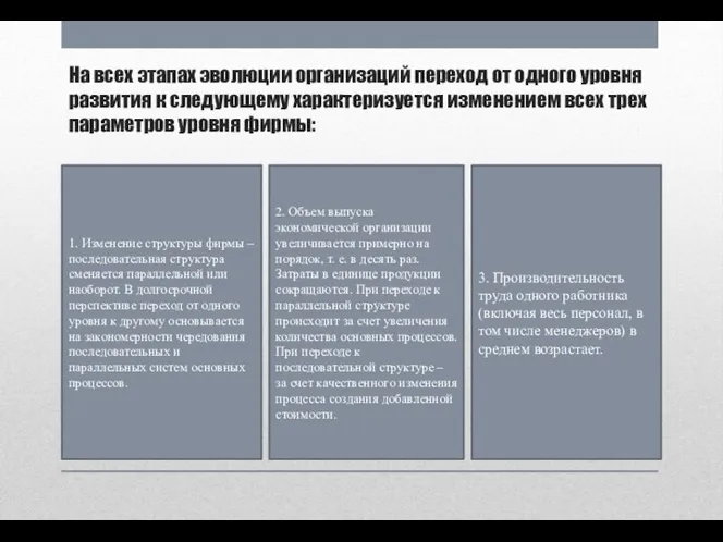 На всех этапах эволюции организаций переход от одного уровня развития к