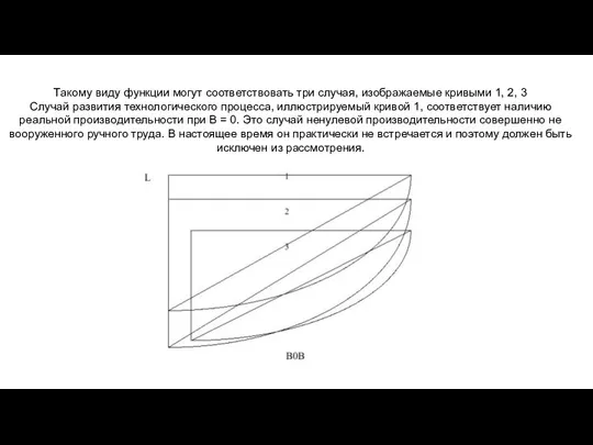 Такому виду функции могут соответствовать три случая, изображаемые кривыми 1, 2,