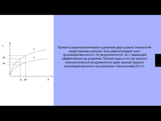 Кривые рационалистического развития двух разных технологий представлены рисунке. Они демонстрируют рост