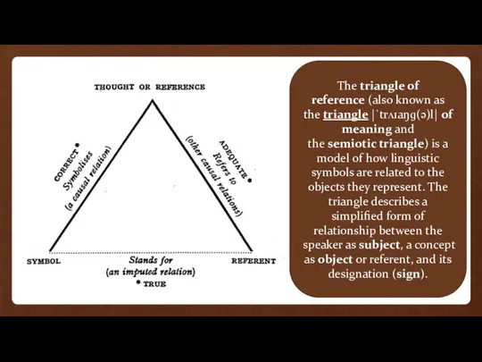 The triangle of reference (also known as the triangle |ˈtrʌɪaŋɡ(ə)l| of