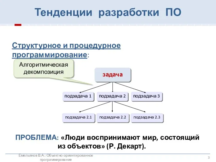 Тенденции разработки ПО Алгоритмическая декомпозиция Структурное и процедурное программирование: ПРОБЛЕМА: «Люди