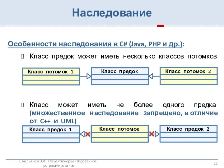 Наследование Особенности наследования в C# (Java, PHP и др.): Класс предок