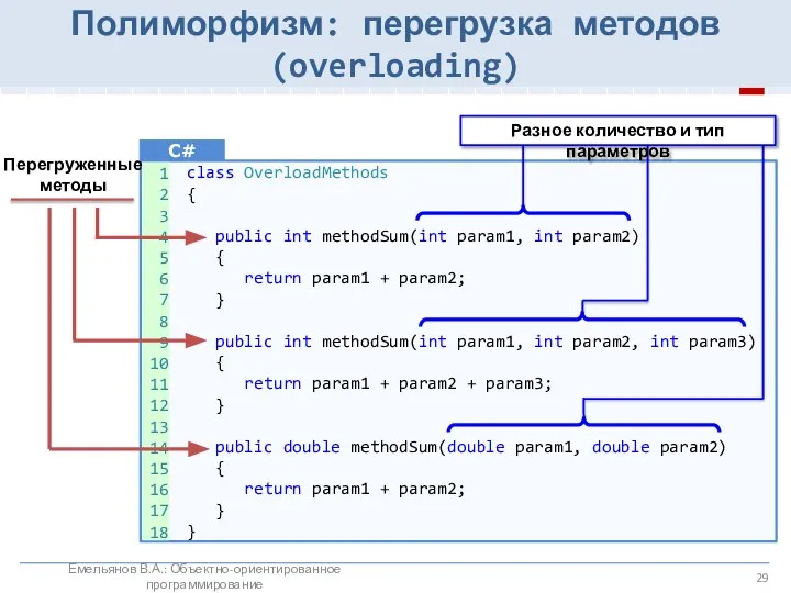 Полиморфизм: перегрузка методов (overloading) class OverloadMethods { public int methodSum(int param1,