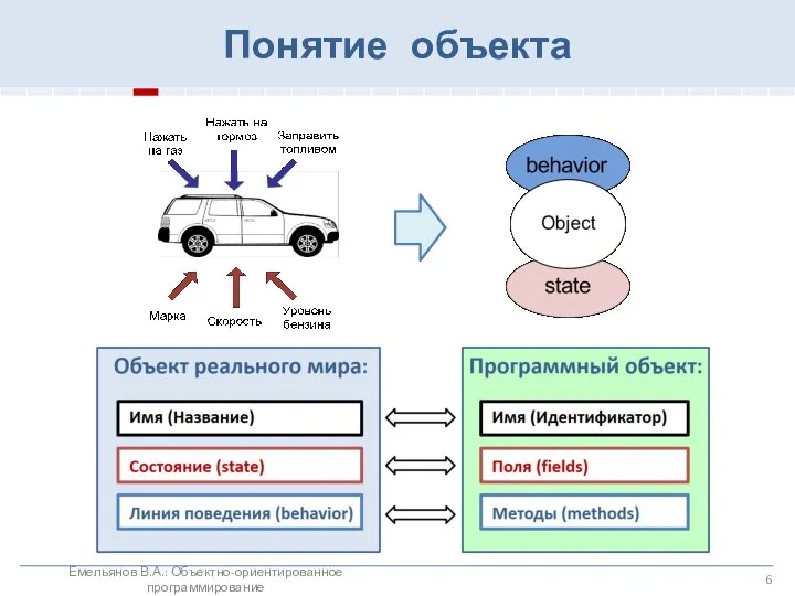 Понятие объекта Емельянов В.А.: Объектно-ориентированное программирование