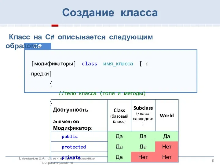 Создание класса C# Емельянов В.А.: Объектно-ориентированное программирование Класс на С# описывается