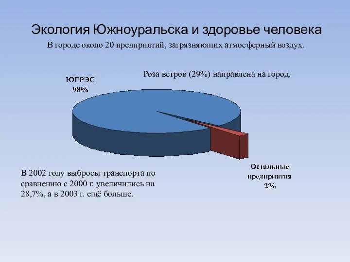 Экология Южноуральска и здоровье человека В городе около 20 предприятий, загрязняющих