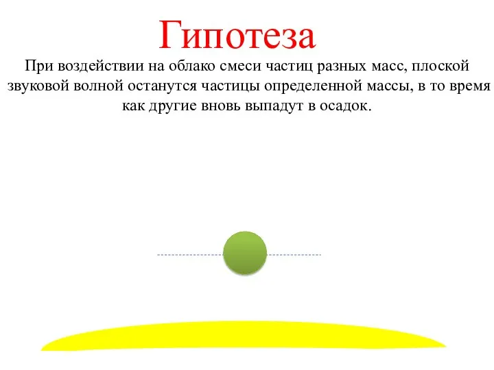 Гипотеза При воздействии на облако смеси частиц разных масс, плоской звуковой