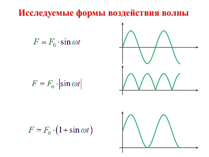 Исследуемые формы воздействия волны