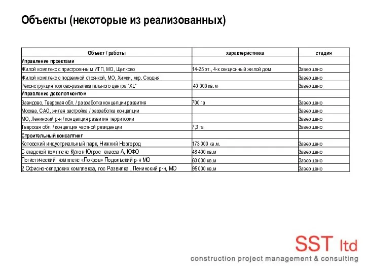 Объекты (некоторые из реализованных)