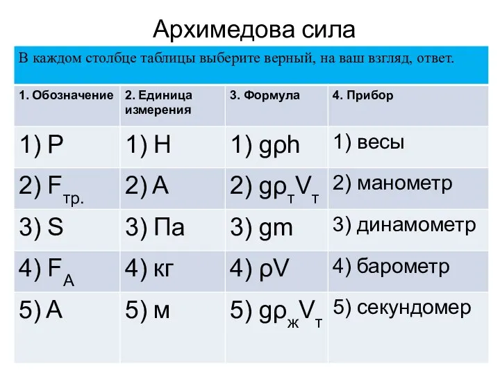 Архимедова сила