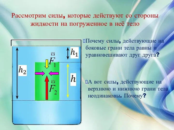 Рассмотрим силы, которые действуют со стороны жидкости на погруженное в неё