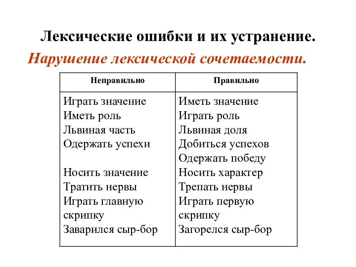 Лексические ошибки и их устранение. Нарушение лексической сочетаемости.