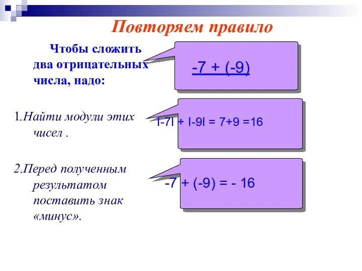 Чтобы сложить два отрицательных числа, надо: 1.Найти модули этих чисел .