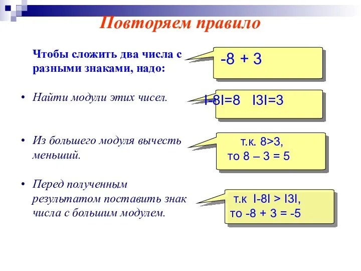 Чтобы сложить два числа с разными знаками, надо: Найти модули этих