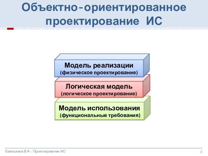 Объектно-ориентированное проектирование ИС Модель использования (функциональные требования) Логическая модель (логическое проектирование)