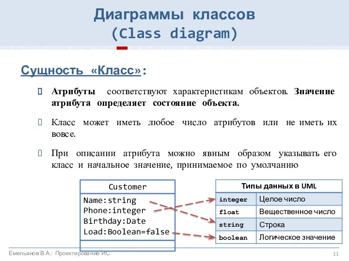 Сущность «Класс»: Атрибуты соответствуют характеристикам объектов. Значение атрибута определяет состояние объекта.