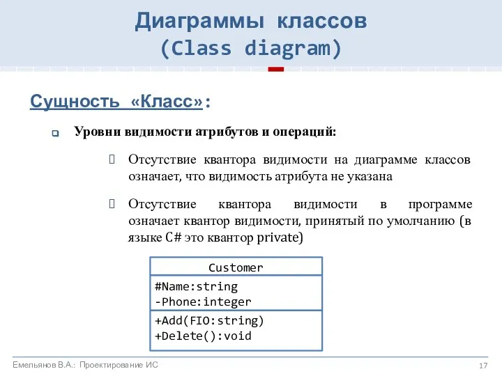 Сущность «Класс»: Уровни видимости атрибутов и операций: Отсутствие квантора видимости на