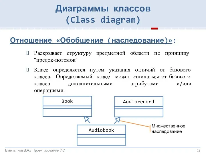 Отношение «Обобщение (наследование)»: Раскрывает структуру предметной области по принципу “предок-потомок” Класс