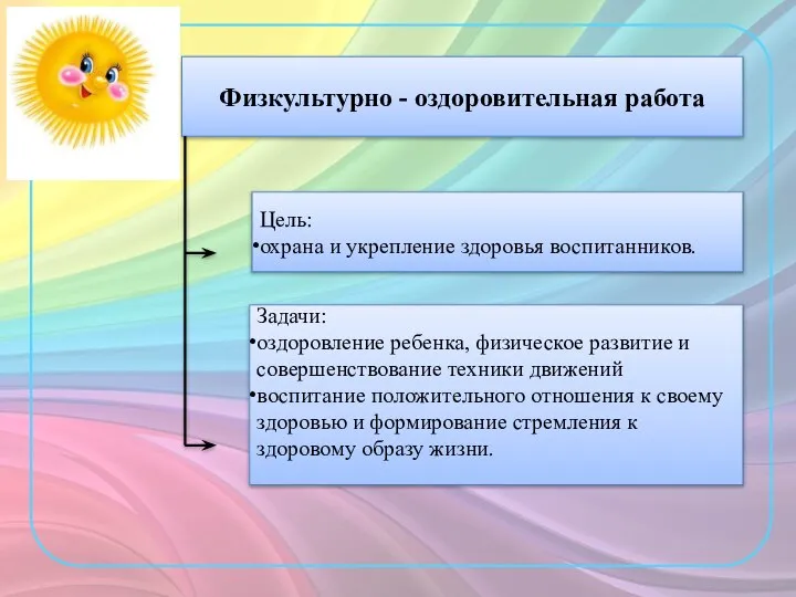 Физкультурно - оздоровительная работа Цель: охрана и укрепление здоровья воспитанников. Задачи: