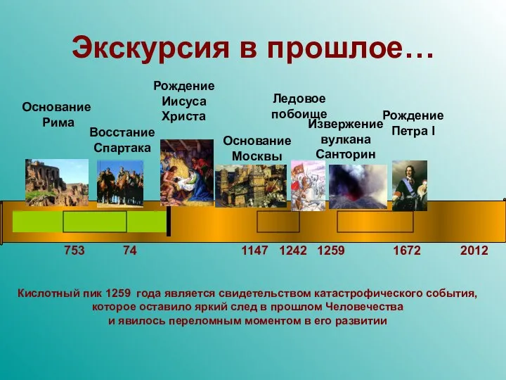 Экскурсия в прошлое… 753 74 1147 1242 2012 1672 1259 Кислотный