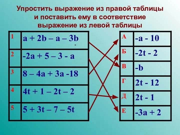 Упростить выражение из правой таблицы и поставить ему в соответствие выражение из левой таблицы