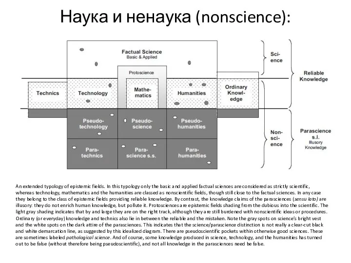 Наука и ненаука (nonscience): An extended typology of epistemic fields. In
