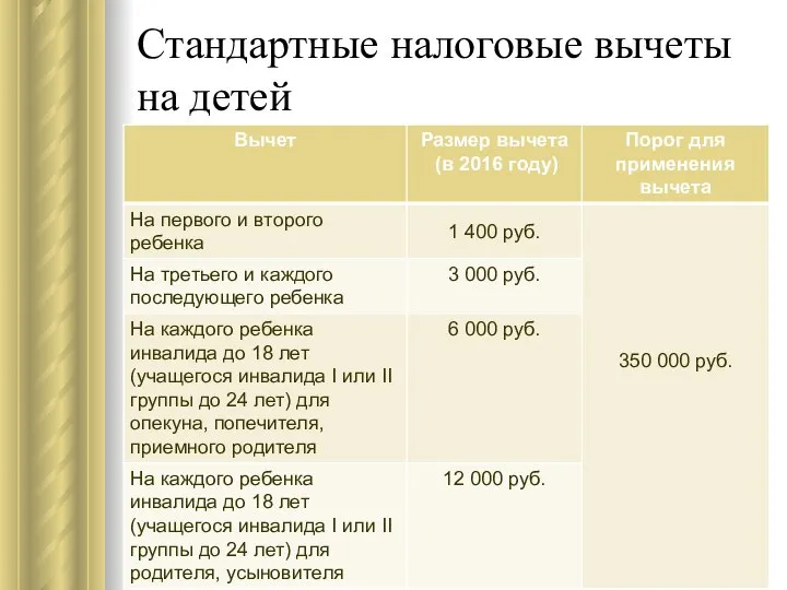 Стандартные налоговые вычеты на детей