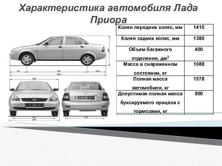 Характеристика автомобиля Лада Приора