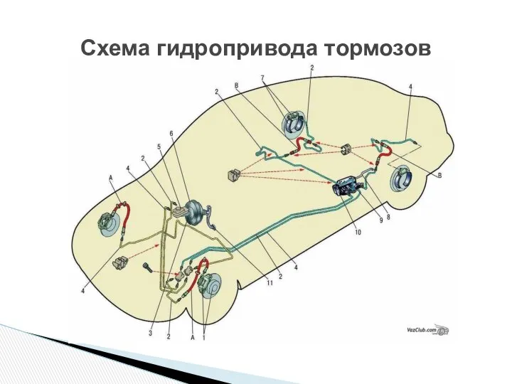 Схема гидропривода тормозов