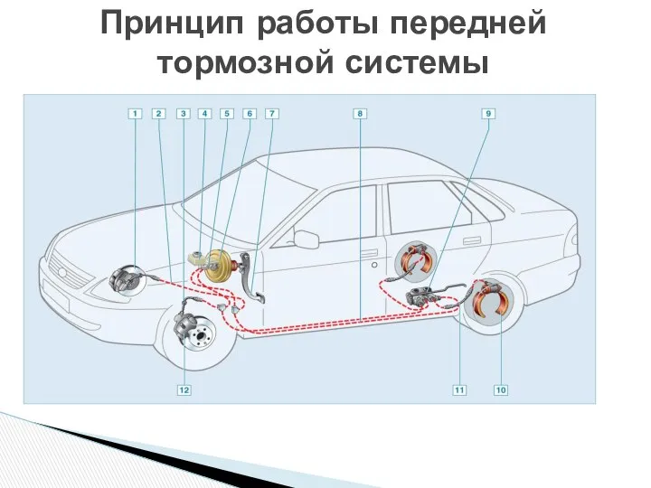 Принцип работы передней тормозной системы