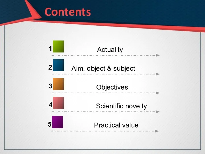 Contents Scientific novelty 4 Actuality 1 Aim, object & subject 2 Objectives 3 Practical value 5