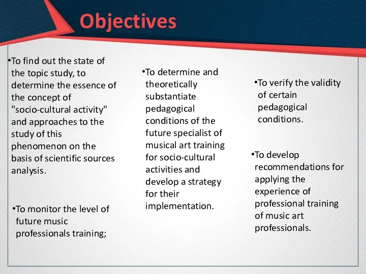 Objectives To find out the state of the topic study, to