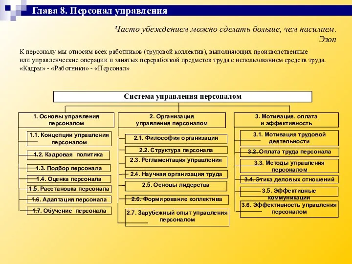 Часто убеждением можно сделать больше, чем насилием. Эзоп К персоналу мы