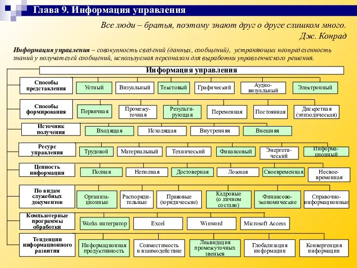 Все люди – братья, поэтому знают друг о друге слишком много.