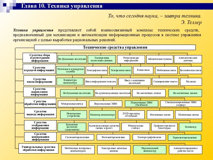 То, что сегодня наука, – завтра техника. Э. Теллер Техника управления