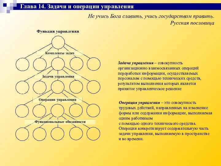 Не учись Бога славить, учись государством править. Русская пословица Задача управления