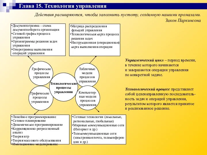 Действия расширяются, чтобы заполнить пустоту, созданную нашими промахами. Закон Паркинсона Управленческий