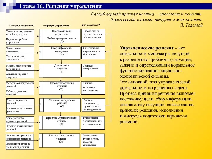 Самый верный признак истины – простота и ясность. Ложь всегда сложна,