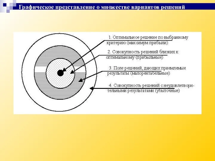 Графическое представление о множестве вариантов решений